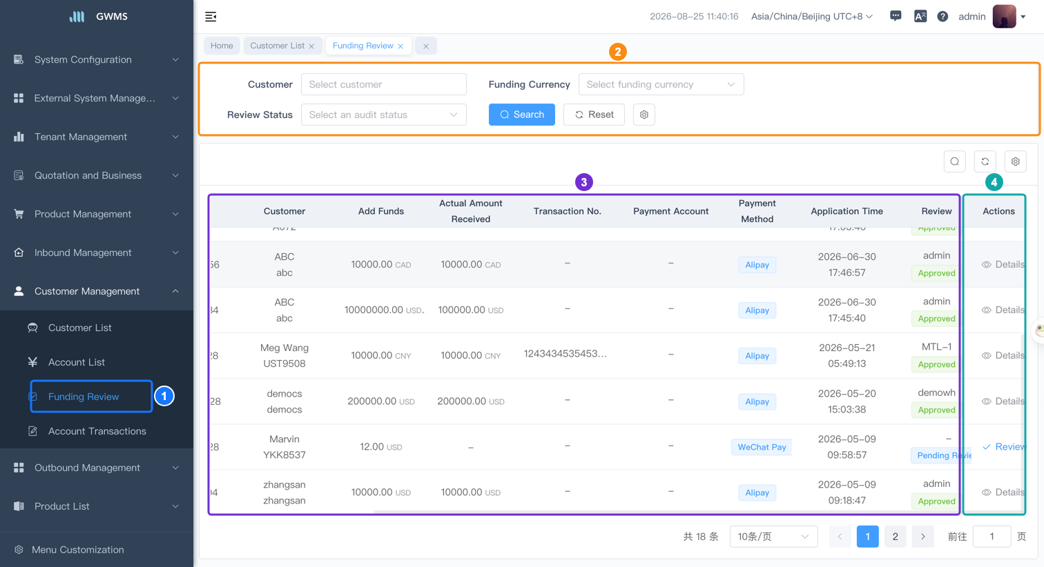 Funding Review list